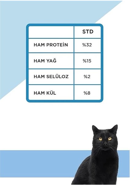 Yetişkin Kedi Maması Hamsili 10 kg modelleri
