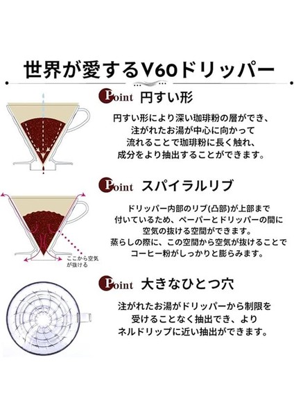 Hario V60 02 Dripper Filtresi (100 Adet) indirimleri