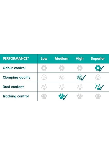 Active White Topaklanan Kedi Kumu (Kokusuz) 10L indirimleri