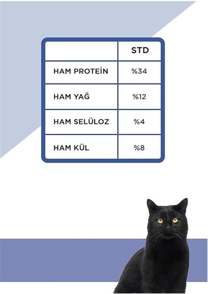 Pirinçli ve Hamsili Kısırlaştırılmış Kedi Maması 1.5kg modelleri