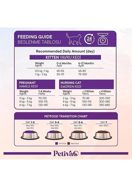 Yavru Kediler Için Tavuk Etli Kuru Kedi Maması (500 Gram, Tavuk) fırsatları