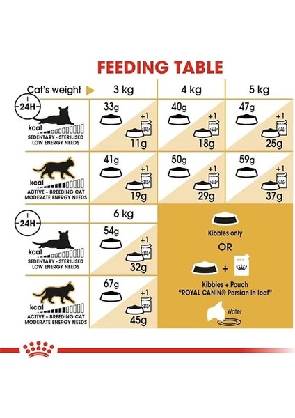 Persian Adult Kedi Maması, 4 kg indirimleri