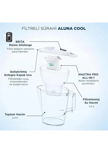 Aluna Cool 1x Maxtra Pro All-In-1 Filtreli Su Arıtma Sürahisi - Beyaz (2,4 Lt) fırsatları