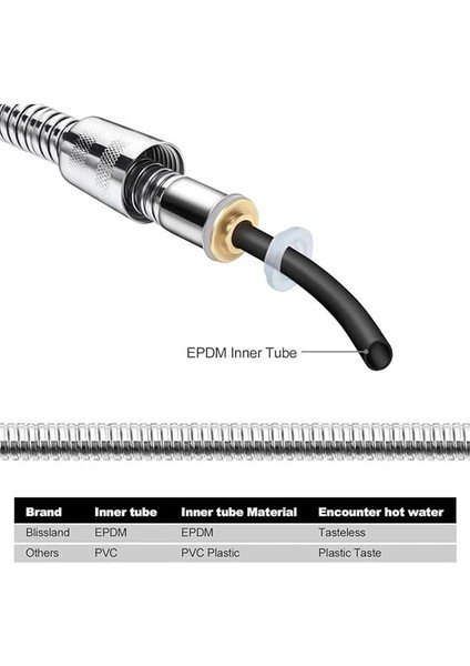 Stoneseries Lüks Duş Seti - 3 Farklı Püskürtmeli Full Krom Kaplama El Duşu + 170 cm Çift fırsatları