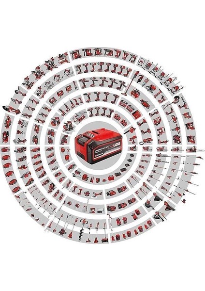 Akülü Çim ve Çalı Makası Gc-Cg 18 Li-Solo Power X-Change (18 V, 100 mm / 200 mm Kesim fiyatları