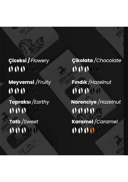 - Lemmu Blend Filtre Kahve 1000 gr fırsatları