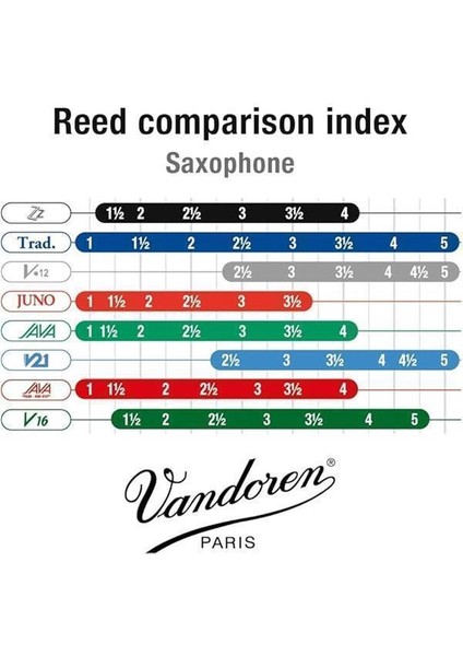 SR443 Bari Sax Zz Reeds Strength 3; 5'li Kutu, Siyah indirimleri