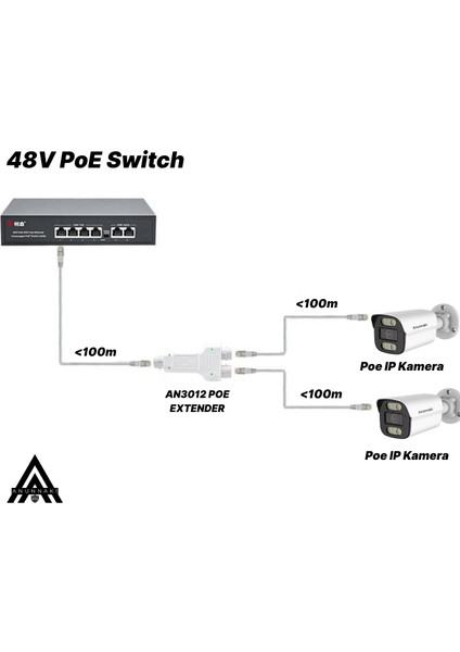 AN3012 Outdoor Su Geçirmez 1x2 1 Giriş 2 Çıkış Poe Extender Ethernet Repeater Dış Mekan indirimleri