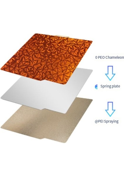 Bambu Lab X1 P1S Için P1P Yapım Plakası Peı ve Peo 257X257MM Sac Çift Taraflı Kaplama Isı Yatağı 3D Yazıcı Aksesuarları (Yurt Dışından) fiyatları
