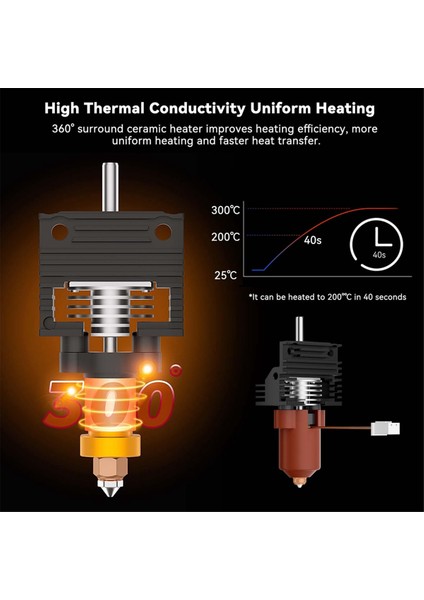 Kırkış Için K1 Seramik Hotend Kiti Tek Boynuzlu At Hızlı Takas Nozul Entegre Ekstrüder Sıcak Uç K1 Max K1C Için Değiştirme (Yurt Dışından) modelleri