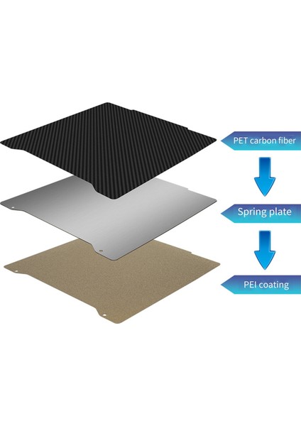 3D Yazıcı Peı Yapım Plakası Çift Taraflı Baskı Platformu Peı+Pet Pla/petg/petg-Cf/naylon Için Prusa Mini Çelik Plaka (Yurt Dışından) fiyatları