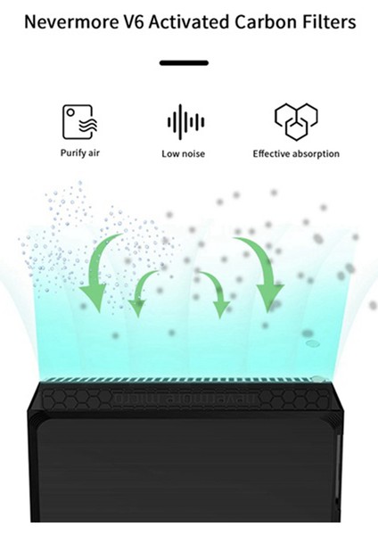 Nevermore V6 Duo Aktif Karbon Filtreleri Yükseltilmiş 3D Yazıcı Parçaları V2 V2 Trident V0 Için Karbon Dahil (Yurt Dışından) indirimleri