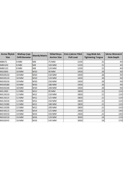 Klipsli Çelik Dübel M10X90 ( 5 Adet) fiyatları