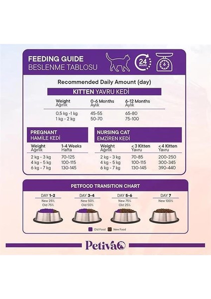 Yavru Kediler Için Tavuk Etli Kuru Kedi Maması (1.5 Kg, Tavuk) fırsatları