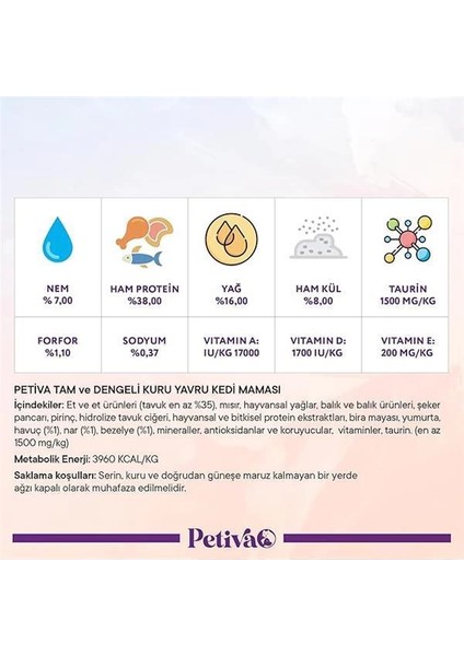Yavru Kediler Için Tavuk Etli Kuru Kedi Maması (1.5 Kg, Tavuk) indirimleri