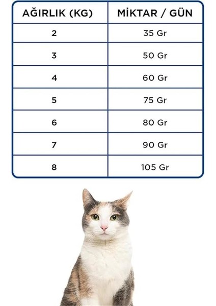 Yetişkin Kedi Mamasi Tavuklu 1 kg Sari Ambalaj fırsatları