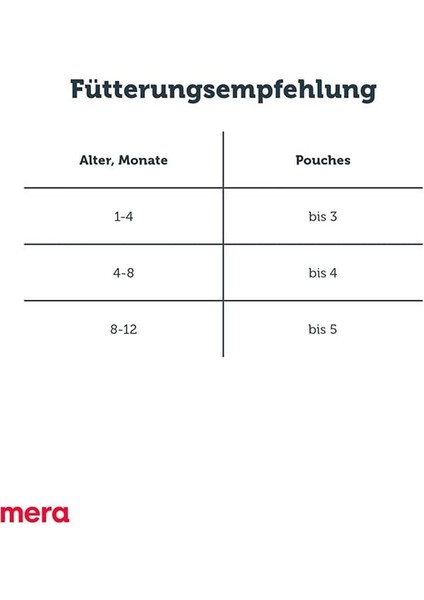 Finest Fit Pouch Yaş Kedi Maması 85 Gram indirimleri