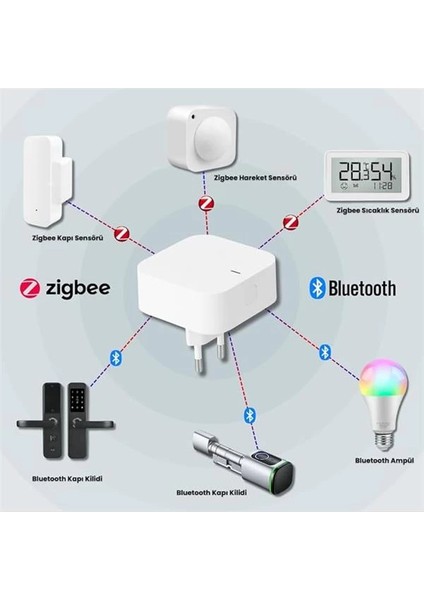 Tuya Uyumlu Zigbee + Bluetooth Köprü Cihazı (Tuya, Smart Life Uyumlu Gateway Hub) fiyatları