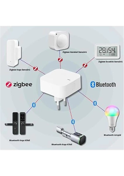 Tuya Uyumlu Zigbee + Bluetooth Köprü Cihazı (Tuya, Smart Life Uyumlu Gateway Hub)
