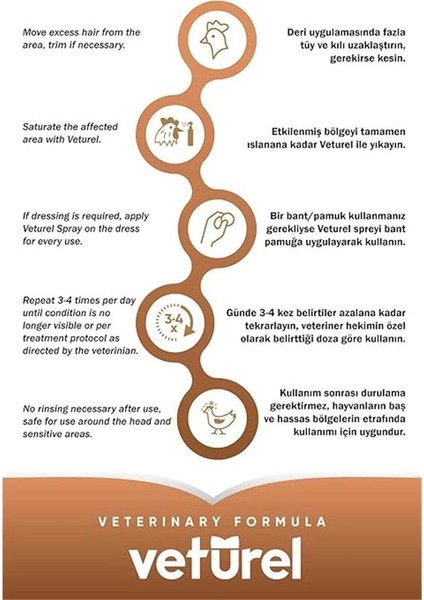 Kanatlı Hayvan Bakım Spreyi 500ML