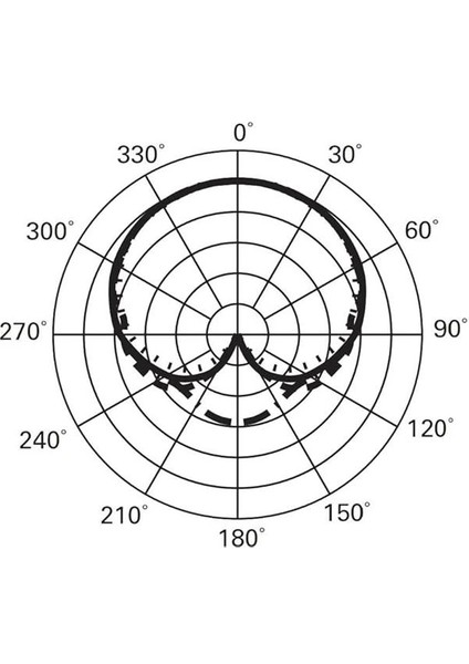 Audio-Technica ATM350W Nefesli Çalgı Montaj Sistemli Kardioid Kondansatör Mikrofon indirimleri