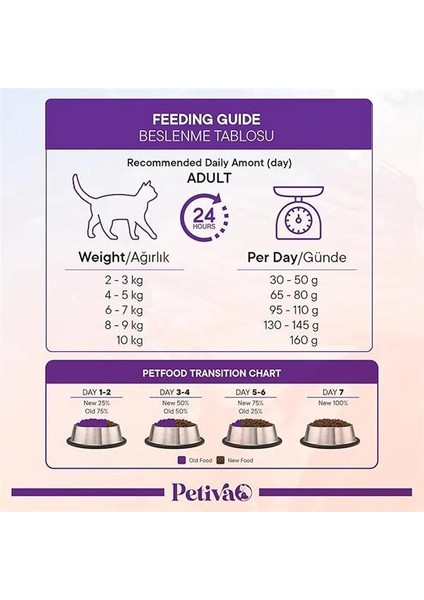 Yetişkin Kediler Için Tavuk Etli Kuru Kedi Maması (500 Gram, Tavuk) fırsatları