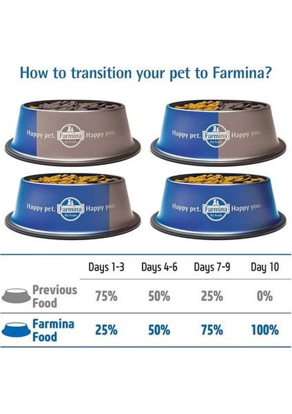 Yavru Kedi Maması Tavuk & Pirinç 10 kg indirimleri