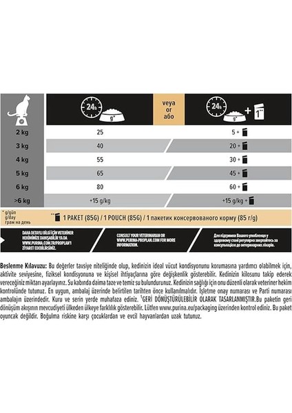 Sterilised Kisirlaştirilmiş Kediler Için Somonlu Kedi Mamasi 1,5 kg