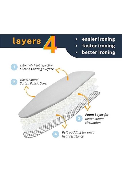 4 Katmanlı Ütü Masası Kılıfı,ütü Masası Örtüsü,ütü Masası Bezi,silikon Kaplı Isı Dayanıklı fiyatları