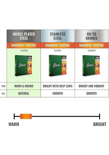 15430 Nanoweb Light Tek Bas Gitar Teli (130) modelleri