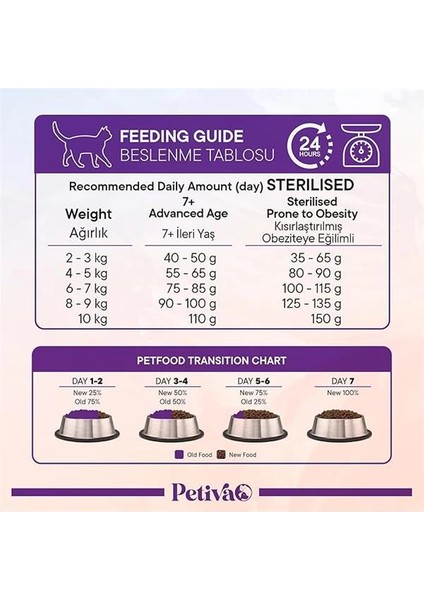 Kısırlaştırılmış Yetişkin Kediler Için Kuzu Etli Kuru Kedi Maması (1.5 Kg, Kuzu) indirimleri