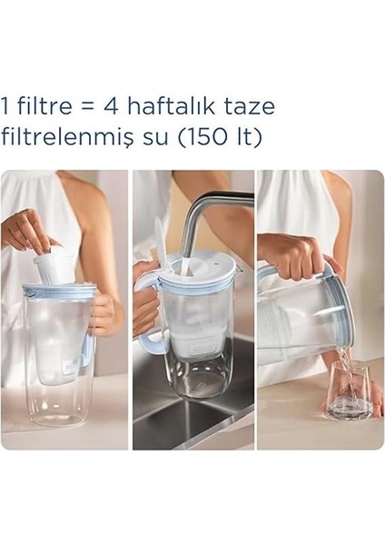 Cam Su Arıtma Sürahisi 1x Maxtra Pro All-In-1 Filtreli - Açık Mavi 2,5 Lt fırsatları