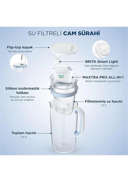 Cam Su Arıtma Sürahisi 1x Maxtra Pro All-In-1 Filtreli - Açık Mavi 2,5 Lt