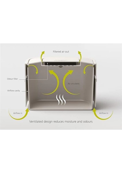 30015 Stack 4 Organik Atık Kabı, Plastik, 23,5 x 19,7 x 16,1 cm fırsatları