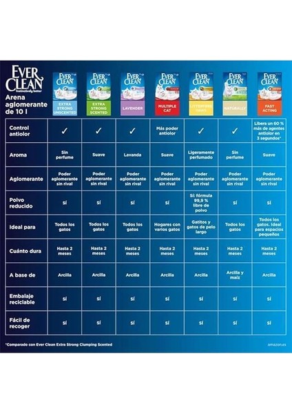 Kedi Kumu, Hızlı Etki Eden Koku Önleyici, 10 Litre, Koku Maddeleri ile