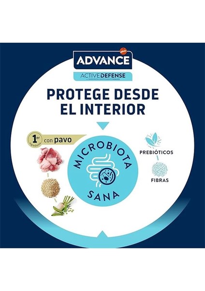 Hindili Kısırlaştırılmış Kedi Maması, 3 kg