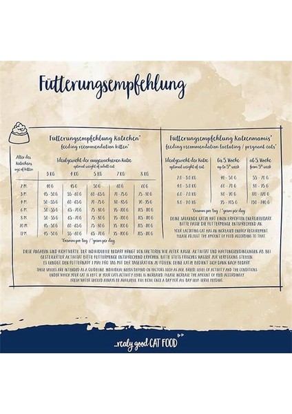 Kitten Glutensiz Hamile Emziren Anne Kedi ve Yavru Kedi Maması 10 kg fırsatları