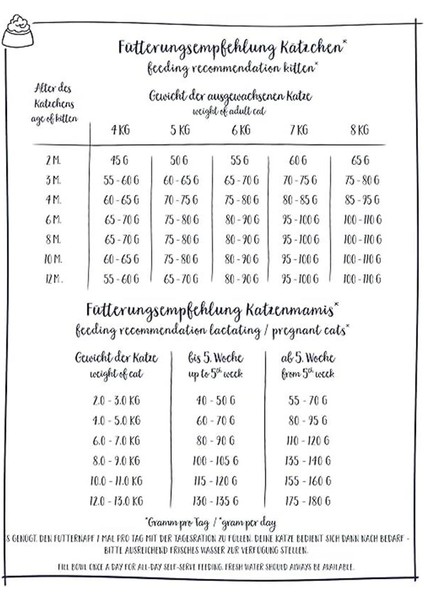 Kitten Glutensiz Hamile Emziren Anne Kedi ve Yavru Kedi Maması 10 kg
