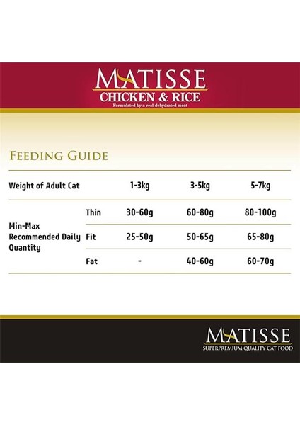 Matısse Kedi Maması Tavuk & Pirinç 10 kg modelleri