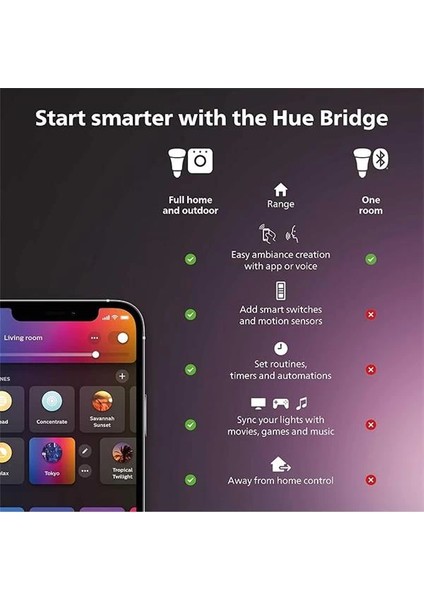 Philips Hue Smart Button - Akıllı Buton modelleri