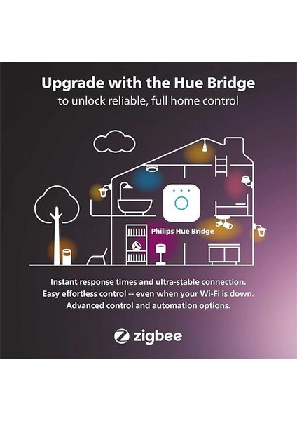 Philips Hue Smart Button - Akıllı Buton fırsatları