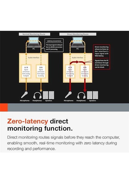 US-4X4HR 192 Khz Yüksek Çözünürlüklü USB Ses Kartı 4 Giriş 4 Çıkış