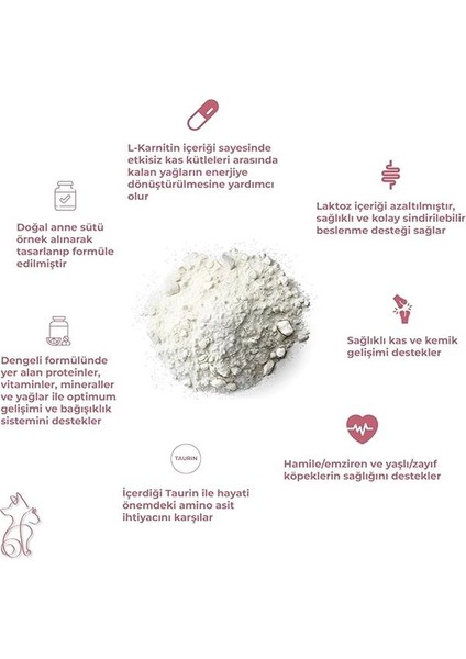 Kitten Care Milk Replacer, Anne Sütü Destekli Yavru ve Hamile Kedi Süt Tozu, 200 gr modelleri