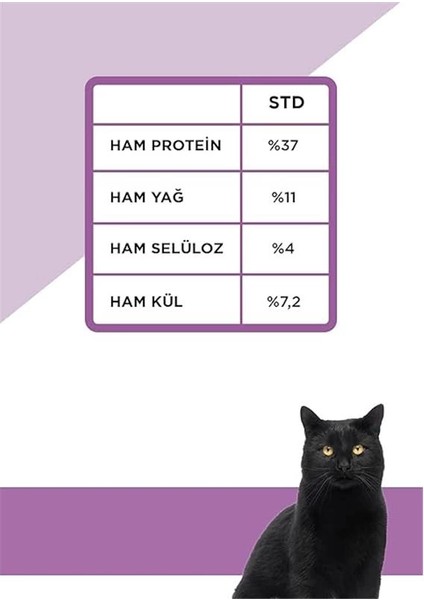 Tavuklu ve Pirinçli Kısırlaştırılmış Kedi Maması 1,5kg modelleri