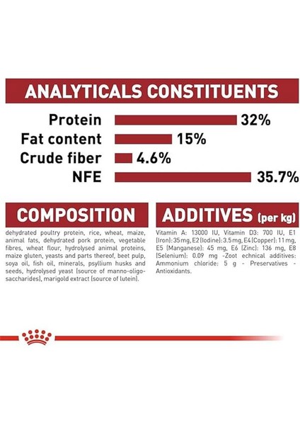Fıt 32 Kedi Maması, 15 kg