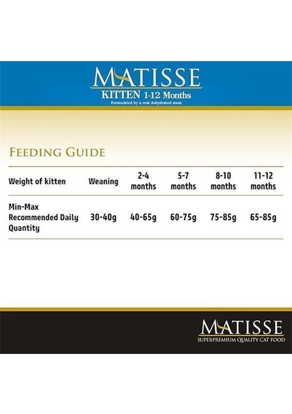 Matisse Yavru Kedi Maması, 1.5 kg fırsatları