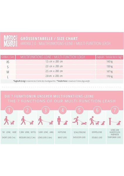 & Molly Urban Pets Matrix 2.0 Çok Fonksiyonlu Köpek Gezdirme Kayışı (Stone, S) fiyatları