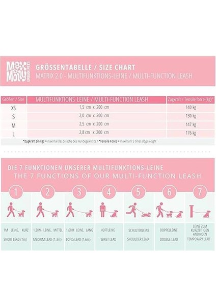 & Molly Urban Pets Matrix 2.0 Çok Fonksiyonlu Köpek Gezdirme Kayışı (Stone, S)