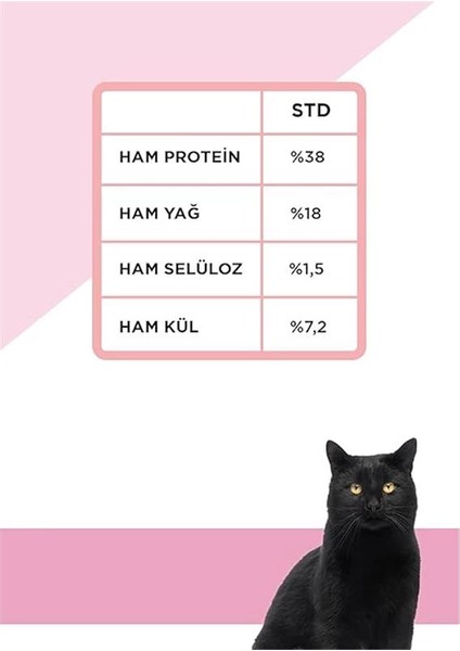 Yavru Kedi Maması Tavuk ve Pirinçli 10 kg modelleri