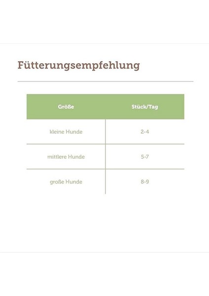 Pure Sensitive Goody Snack Insect (600 G), Hassas Köpekler Için Sağlıklı Atıştırmalıklar, Böcek indirimleri